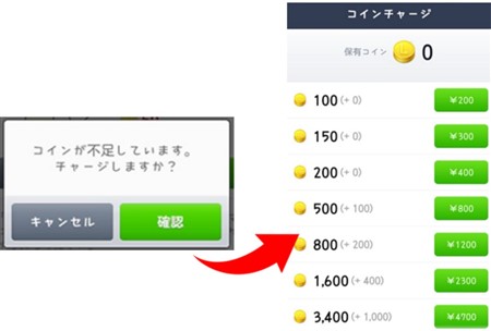 Lineコインを購入する方法までの手順と注意点3つ